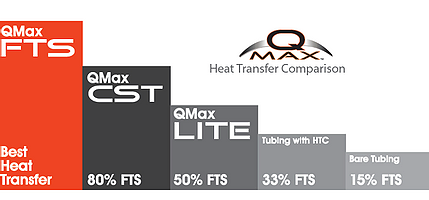 QMax Heat Transfer Comparison