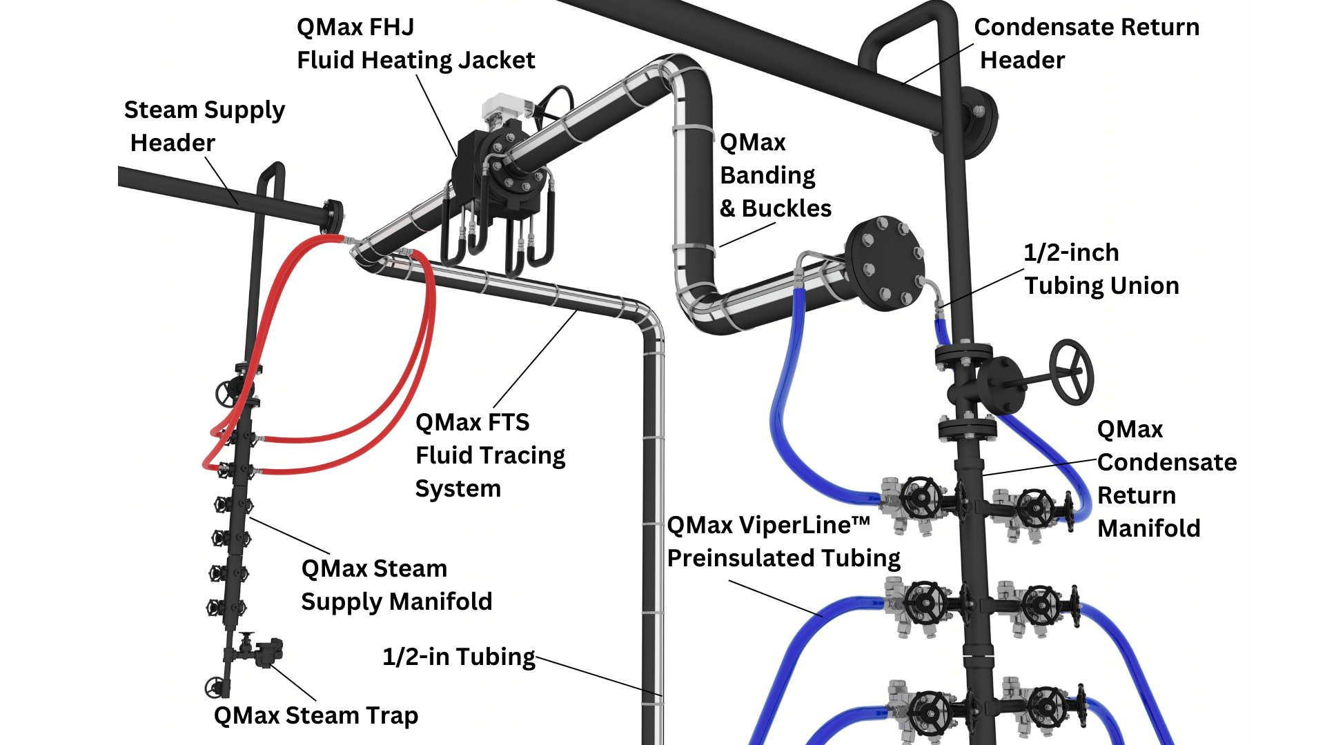 Header to Header System (2)